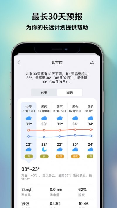 和风天气可视化天气app官方下载安装