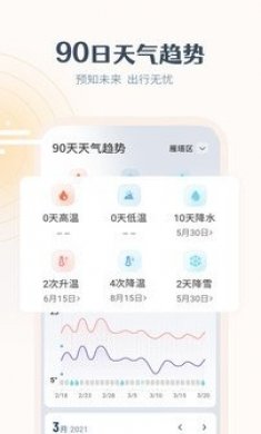 最美天气预报几点下雨2022最新版本图片1