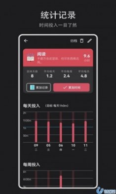 Time盒子时间记录管理app