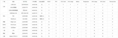 小米Kite帧率测试app官方版