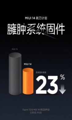 小米MIUI 14内测稳定版