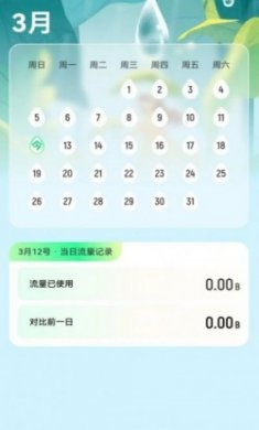 春雨流量监控
