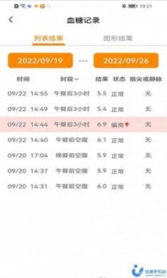 诺芯无创血糖仪app正式版