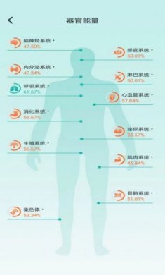 星网健康app最新版图片1