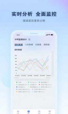 智能水肥监测app官方版
