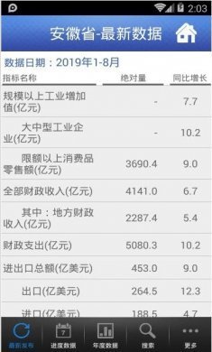 数据安徽官方版app手机版下载图片1